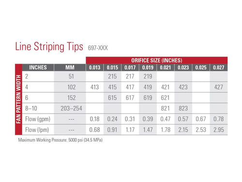Line Striping Tips Buy 3 Get 1 FREE