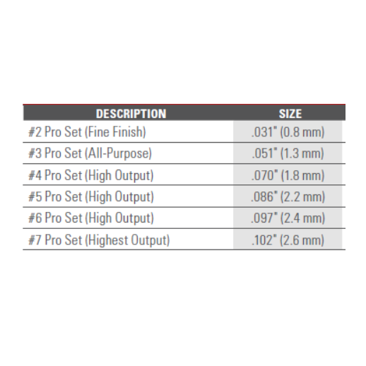 Maxum II Projector Set size chart