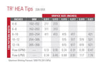 HEA tip size chart